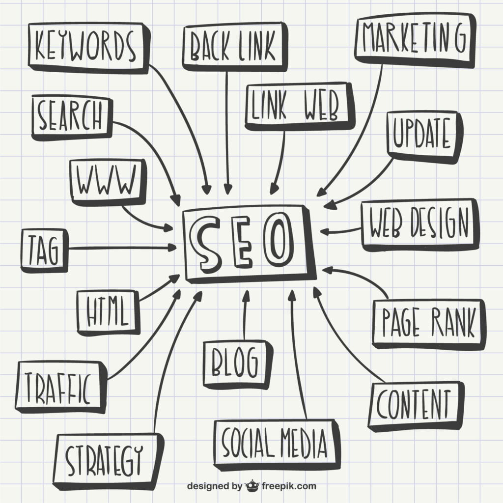 SEO, Search Engine Optimization and sources
