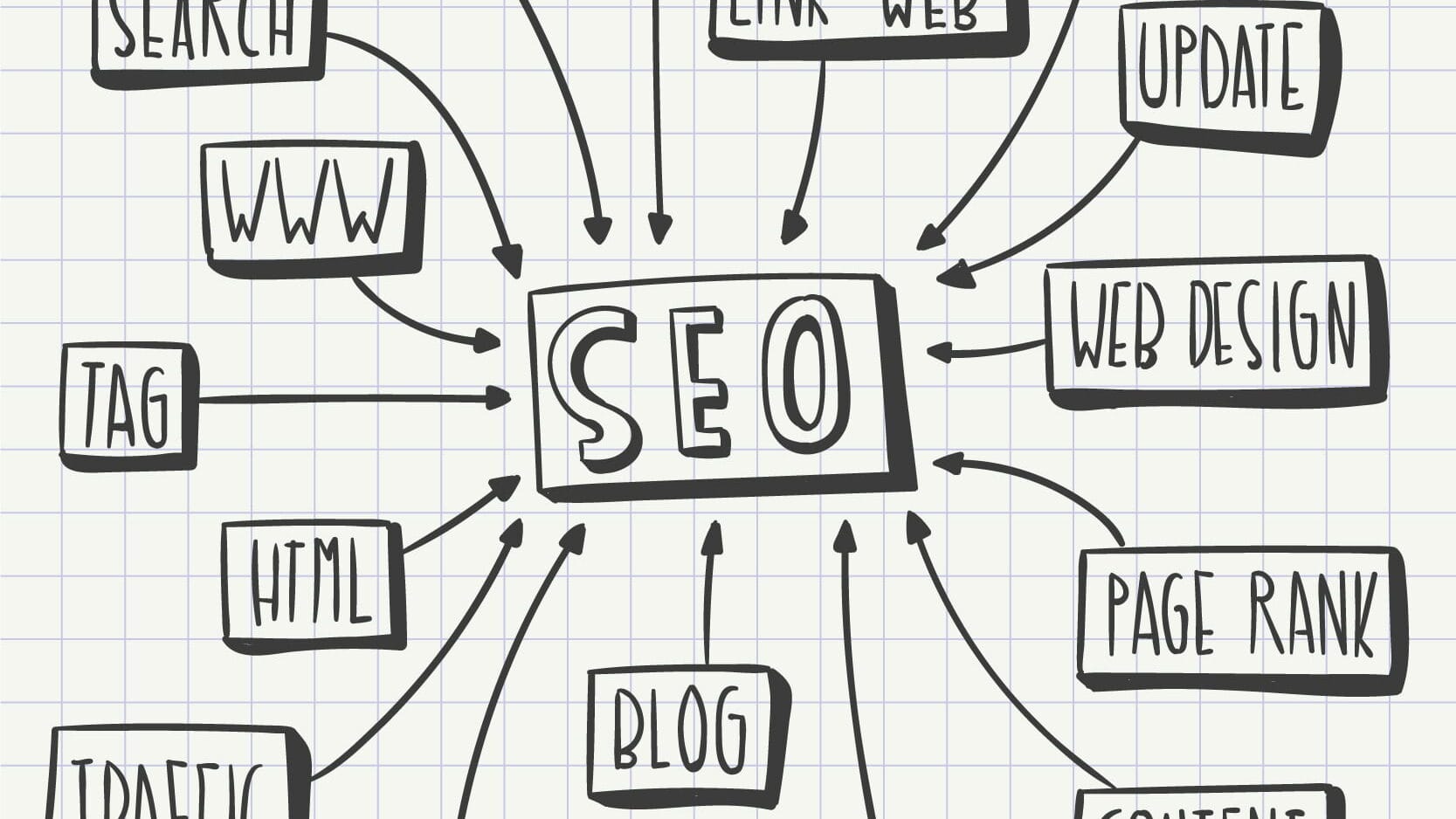SEO, Search Engine Optimization and sources